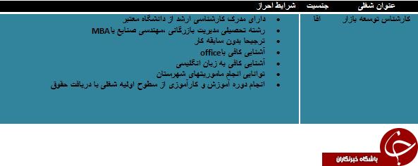 استخدام کارشناس توسعه بازار