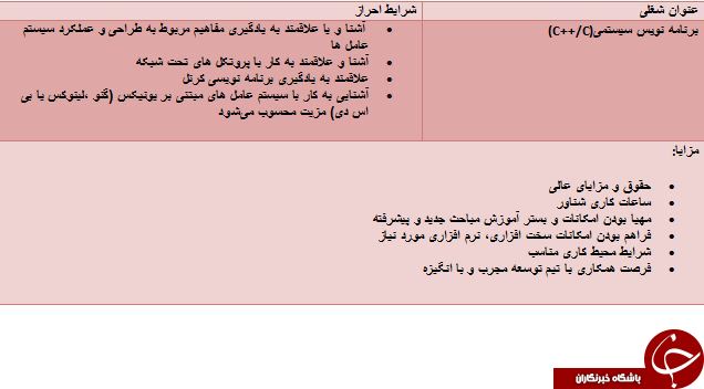استخدام برنامه نویس سیستمی در یک شرکت دانش بنیان