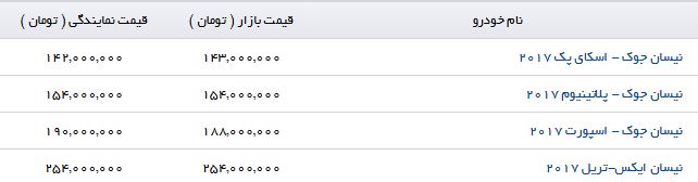 آخرین قیمت Juke توربو اسپرت در بازار