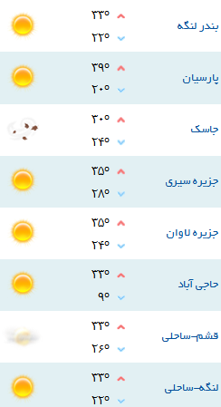 کمینه و بیشینه دمای هوای هرمزگان 8 آبان 96