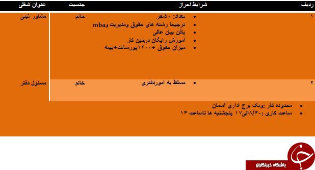 استخدام مشاور ثبتی و مسئول دفتر
