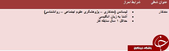استخدام مددکار در اردبیل