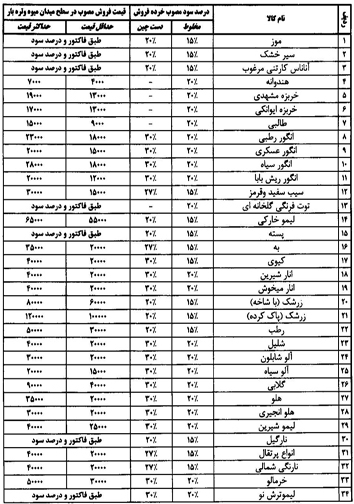 قیمت انواع میوه و تره بار ۹ آبان ماه در میادین فارس