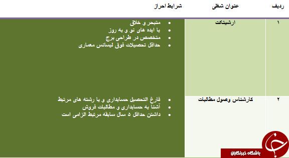 استخدام آرشیتکت در تهران