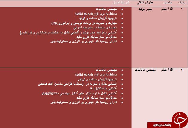 استخدام مدیرتولید و مهندس مکانیک در قم