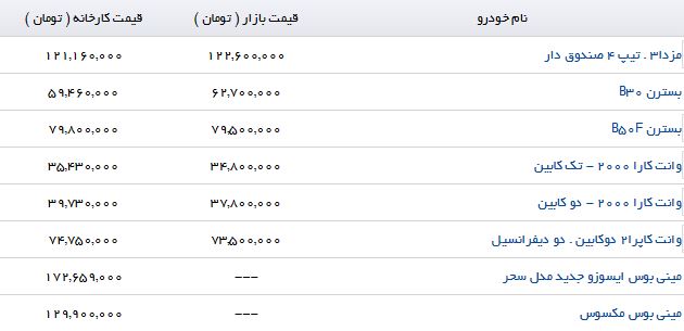 لیست قیمت محصولات گروه بهمن در بازار و نمایندگی