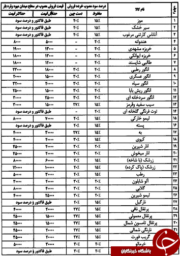 قیمت انواع میوه و تره بار یکم آذر ماه در میادین فارس