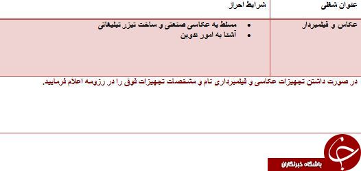 استخدام عکاس و فیلمبردار