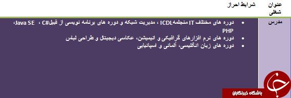 استخدام مدرس در شهرکرد