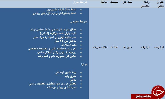 استخدام گرافیست در قم