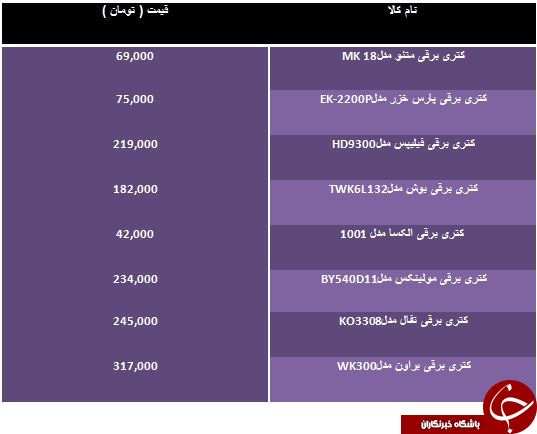 خرید یک کتری برقی چقدر آب می خورد؟