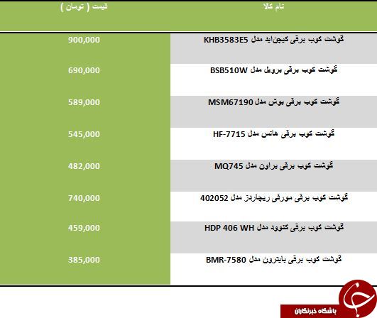 لیست گران قیمت ترین گوشت کوب برقی های موجود در بازار