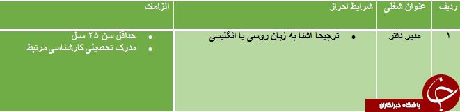 استخدام مدیر دفتر آشنا به زبان روسی