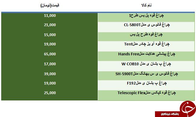 مظنه خرید انواع چراغ قوه در بازار