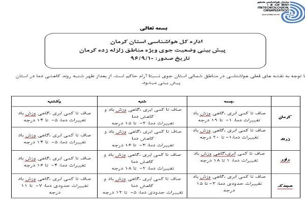 دمای هوای مناطق زلزله زده کرمان امشب کاهش می&zwnj;یابد