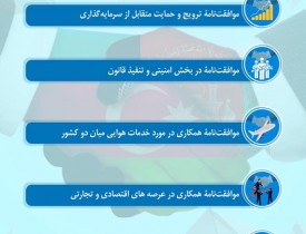 پنج موافقت&zwnj;نامه همکاری میان افغانستان و آذربایجان امضا شد