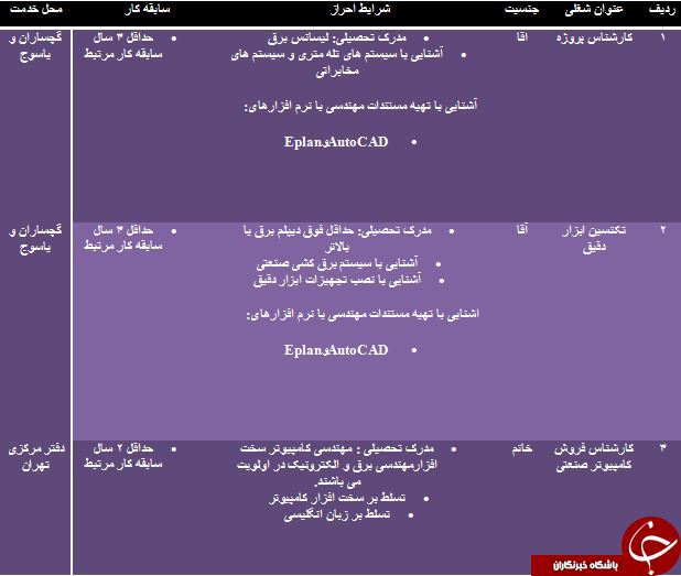 استخدام کارشناس پروژه و تکنسین ابزار دقیق
