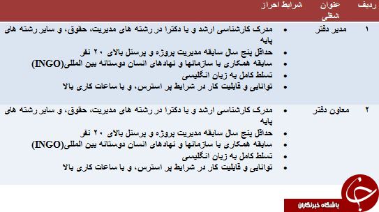 دعوت به همکاری در زاهدان