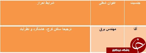 استخدام مهندس برق در استان البرز استخدام مهندس برق در استان البرز