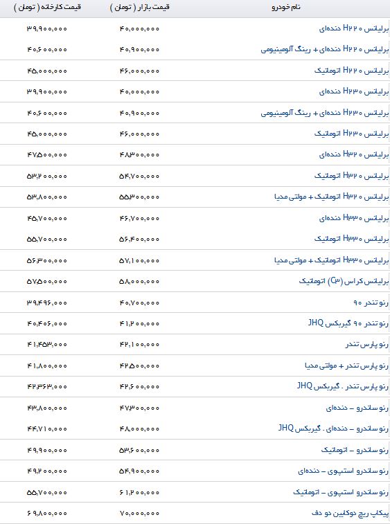 خرید یک اتومبیل سواری راحت چقدر آب می خورد؟