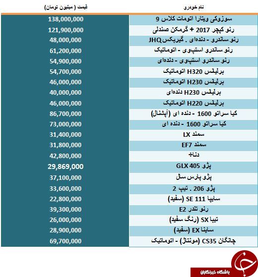 لیست قیمت برخی از اتومبیل های محبوب موجود در بازار