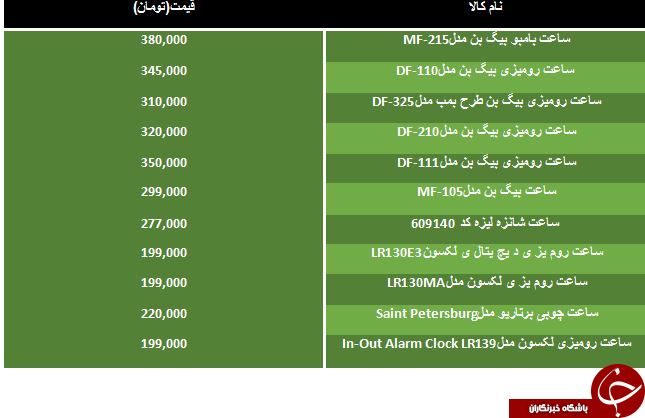 مظنه خرید یک ساعت رومیزی شیک چقدر است؟