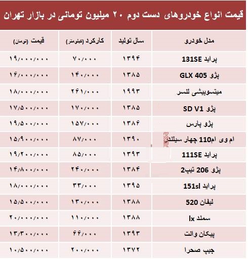 با ۲۰ میلیون چه خودرویی می&zwnj;توان خرید؟ +جدول