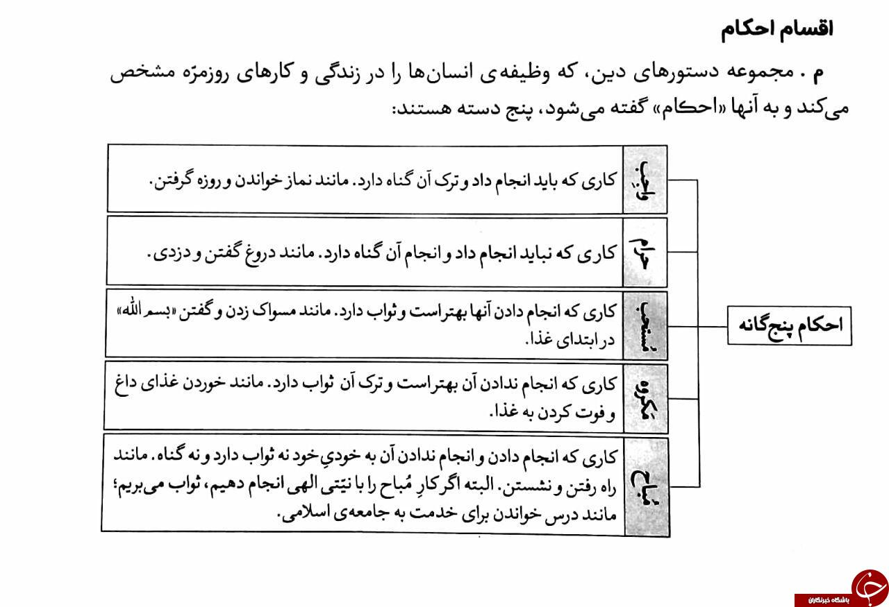 احکام چیست و به چند دسته تقسیم می&zwnj;شود؟