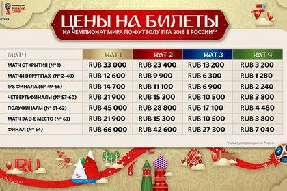 هزینه سفر ایرانی&zwnj;ها برای دیدن جام جهانی روسیه چقدر است؟