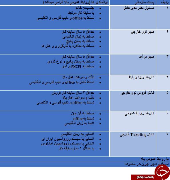 استخدام ۷ردیف شغلی در تهران