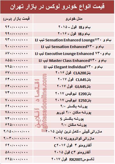قیمت انواع خودرو لوکس در بازار تهران+جدول