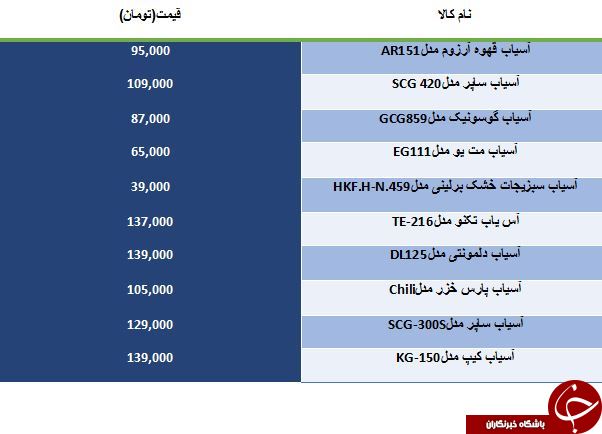 خرید آسیاب قهوه چقدر آب می خورد؟