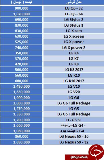 مظنه اسمارت فون های LG در بازار