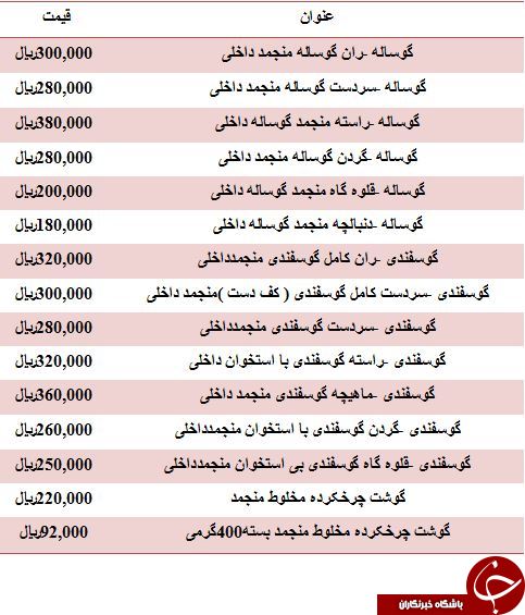 نرخ مصوب گوشت قرمز منجمد داخلی