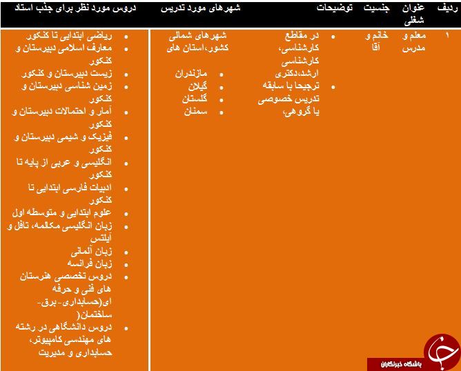 استخدام معلم خصوصی در 4 استان کشور