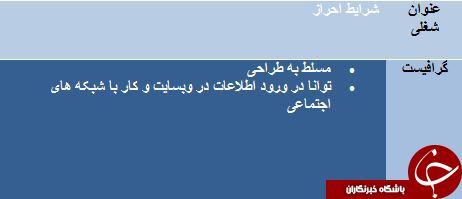 استخدام گرافیست مسلط به طراحی