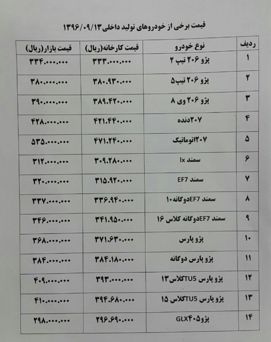 گرانی ۲۵ میلیونی خودروهای وارداتی در آشفته بازار تهران+جدول