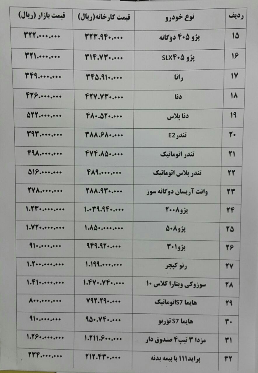 گرانی ۲۵ میلیونی خودروهای وارداتی در آشفته بازار تهران+جدول