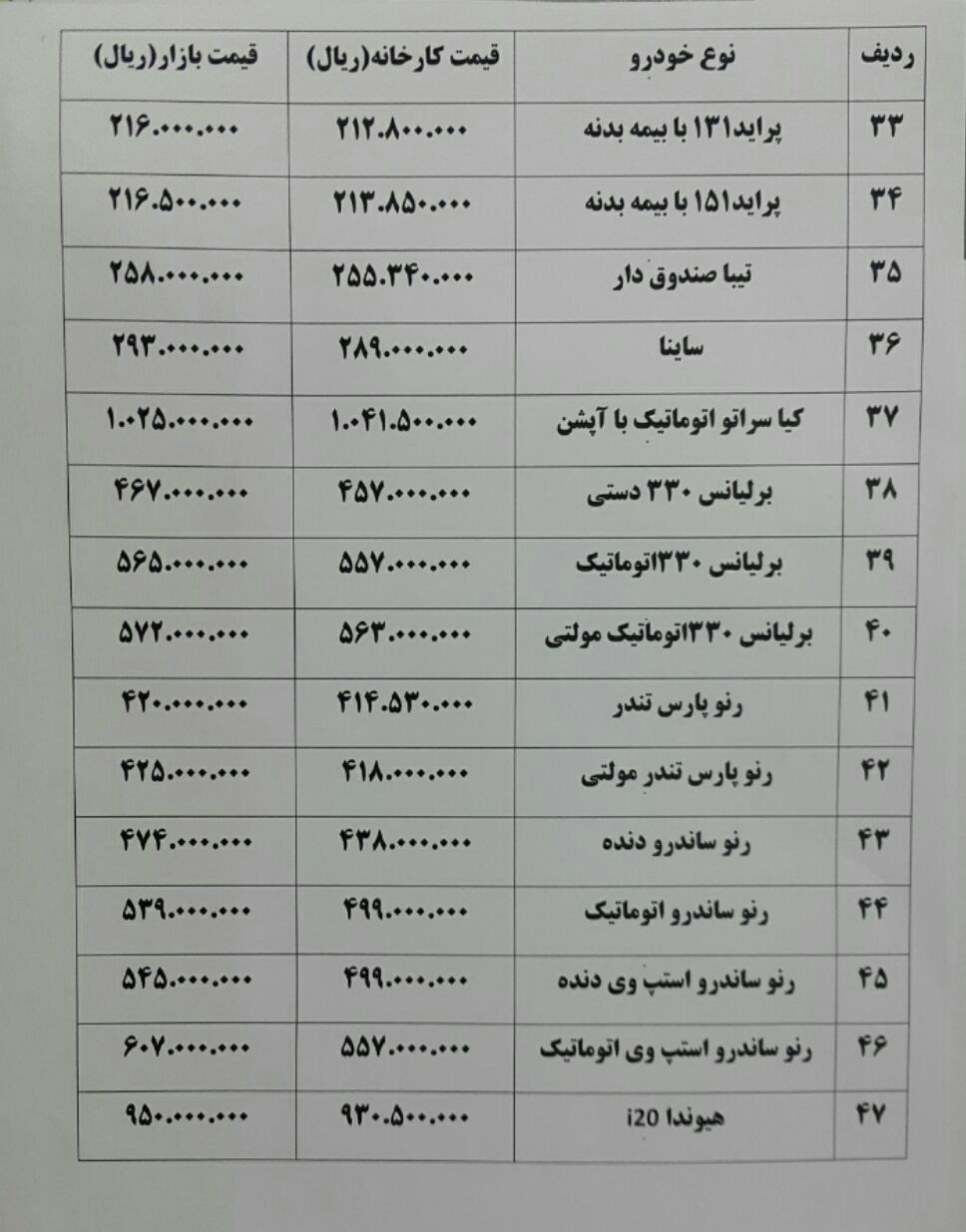 گرانی ۲۵ میلیونی خودروهای وارداتی در آشفته بازار تهران+جدول