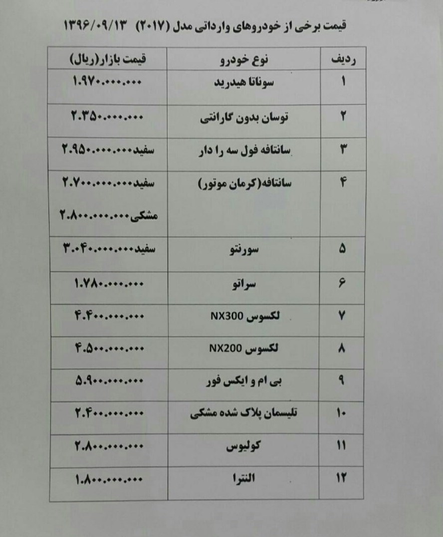 گرانی ۲۵ میلیونی خودروهای وارداتی در آشفته بازار تهران+جدول