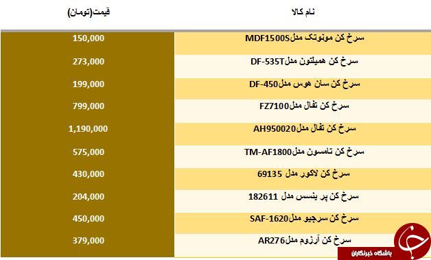 لیست قیمت برخی از سرخ کن های موجود در بازار