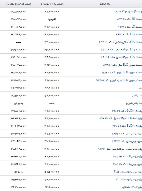 تفاوت قیمت محصولات ایرانخودرو در نمایندگی و بازار