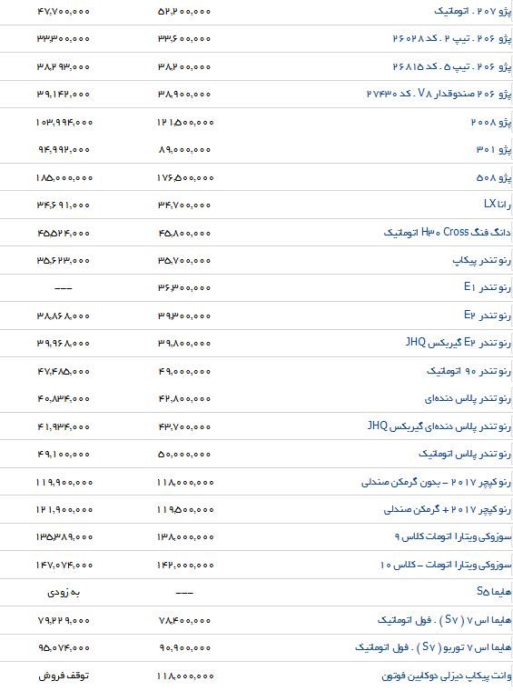 تفاوت قیمت محصولات ایرانخودرو در نمایندگی و بازار