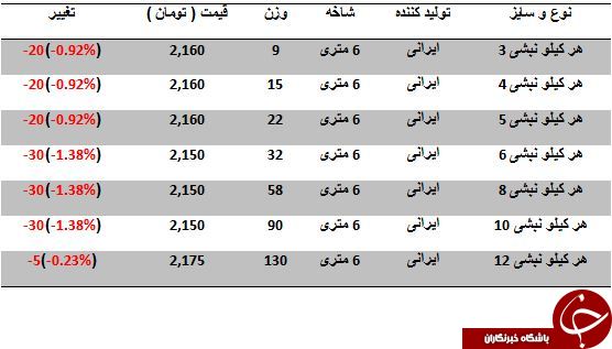 مظنه فروش نبشی در بازار