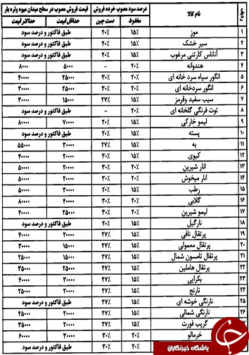 قیمت انواع میوه و تره بار ۱۴ آذر ماه در میادین فارس
