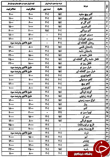 قیمت انواع میوه و تره بار ۱۴ آذر ماه در میادین فارس