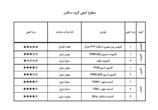 ۷ خودروی بی کیفیت بازار را بشناسید+جدول