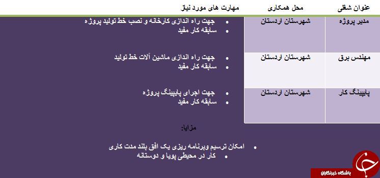 استخدام مدیر پروژه و مهندس برق استخدام مدیر پروژه و مهندس برق