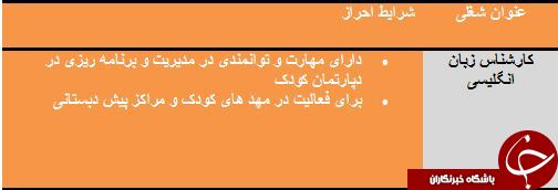 استخدام کارشناس زبان انگلیسی