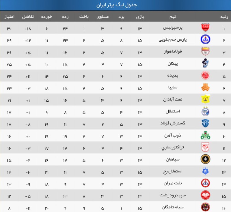 پیروزی شاگردان دایی مقابل شاگردان آقا معلم در دربی خودروسازان/ توقف مشکی پوشان مقابل شاگردان تارتار